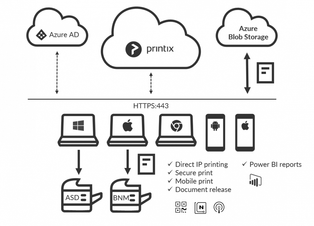 Enterprise Print Management for Microsoft Azure Printix
